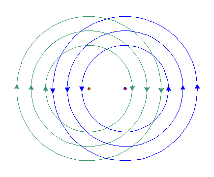 Kabel: nur äußeres Magnetfeld