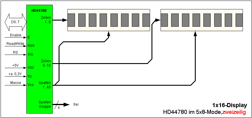 1x16-Display (8+8-Typ)