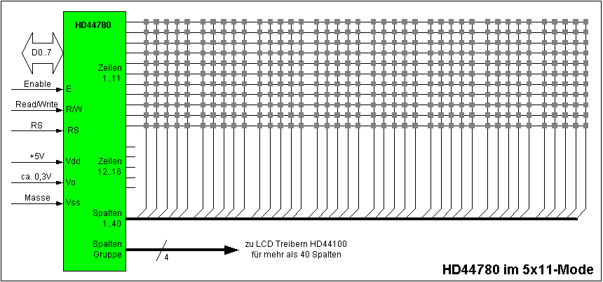 1x8-Display im
        5x11-Punkte-Mode