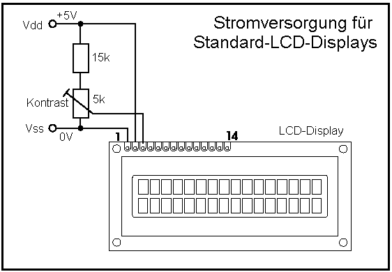 Kontrasteinstellung und Stromversorgung
              (Normalversion)