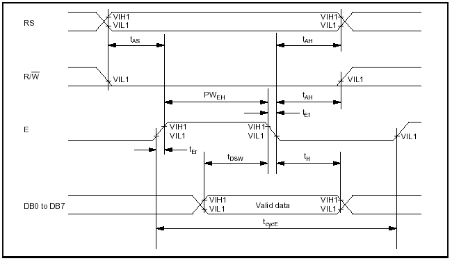 Taktdiagramm: Schreibzyklus