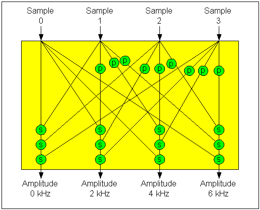 4 Einzelfiler