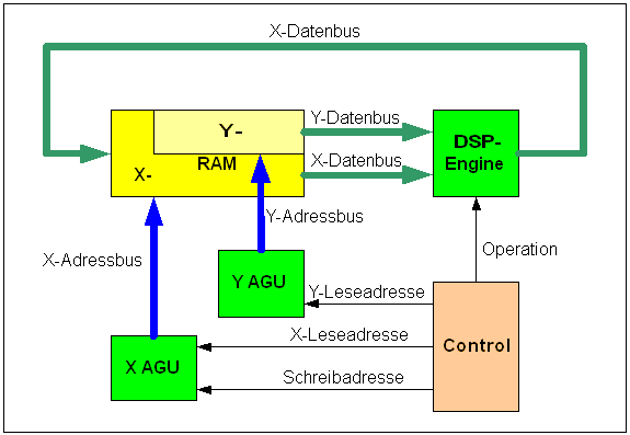 3-Adress-Befehl