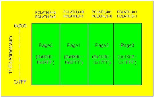 Speicherseiten