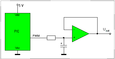 DAC mit PWM