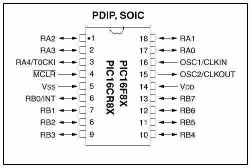 Anschlubelegung des PIC16F84