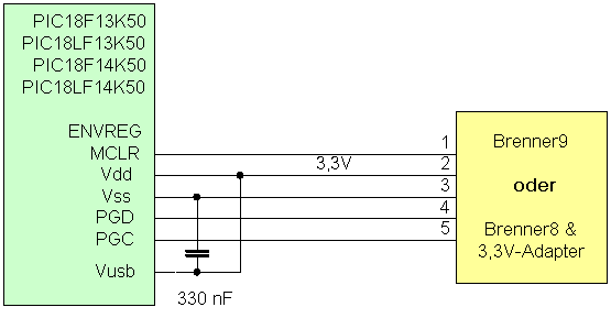 PIC18F1xK50