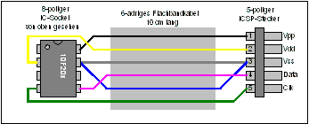 Stromlauplan des DIL-8-Adapters