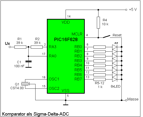 ADC für den Bereich 0V ... 5V