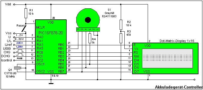 Controller des Ladegeräts