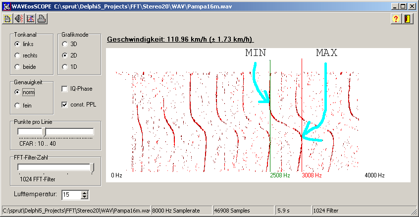 Geschwindigkeitsmessung mit WAVEosSCOPE