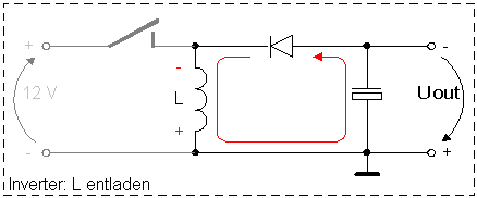 Inverter: Off-Zeit