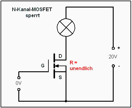 N-FET sperrt bei Gatespannung=0V