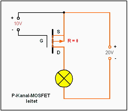 P-FET leitet bei Gatespannung=10V