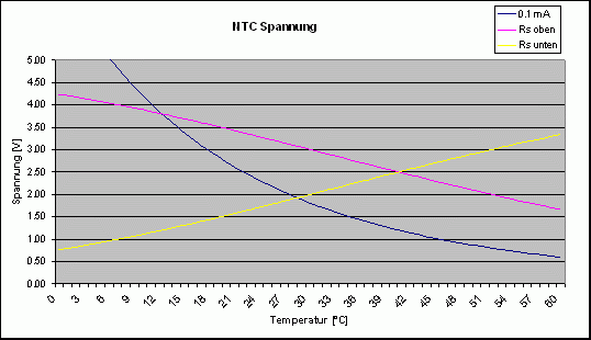 Spannung am NTC