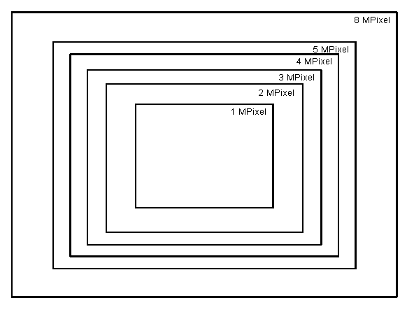 max. Größe der Fotos für verschiedene Sensoren