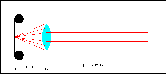 KB-Normalobjektiv - Entfernungseinstellung: unendlich